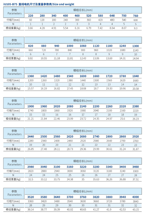 iU105-B75 直线电机规格型号.png