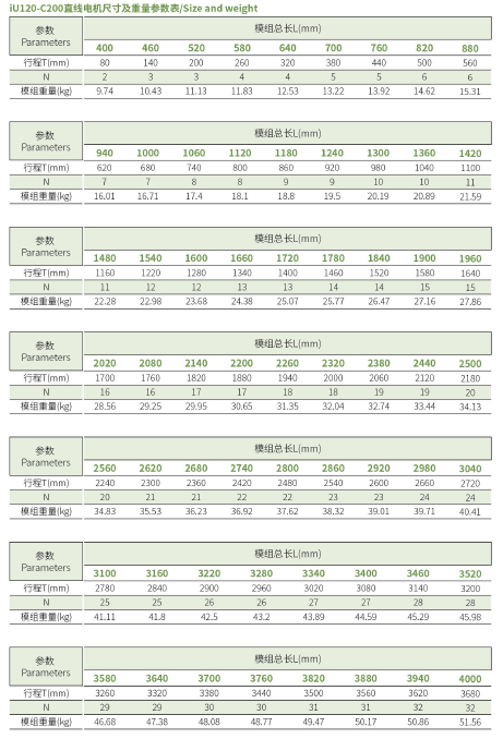 iU120-C200 规格.png