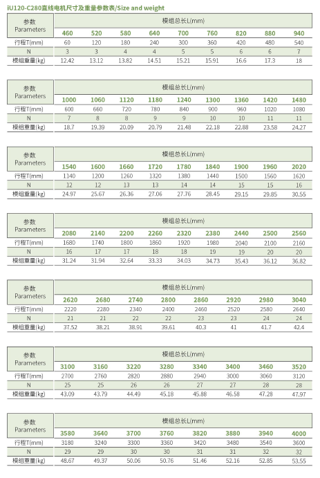 iU120-C280 规格.png