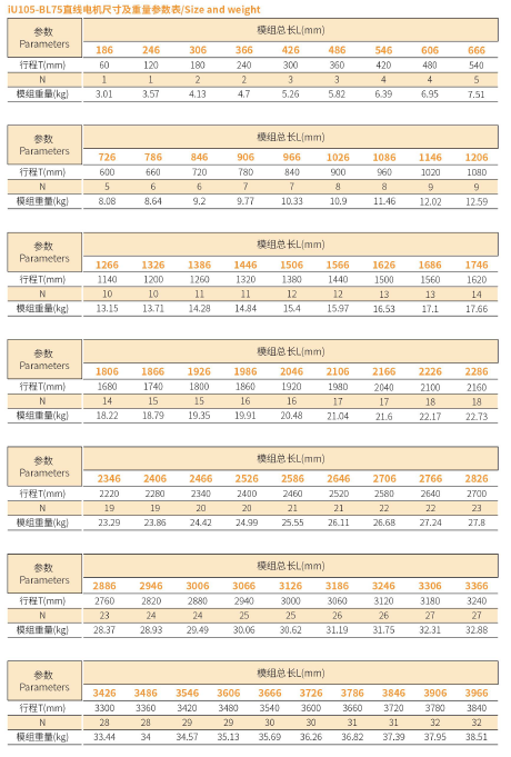 iU105-BL75 直线电机iU105-BL75 Linear Motor 规格.png