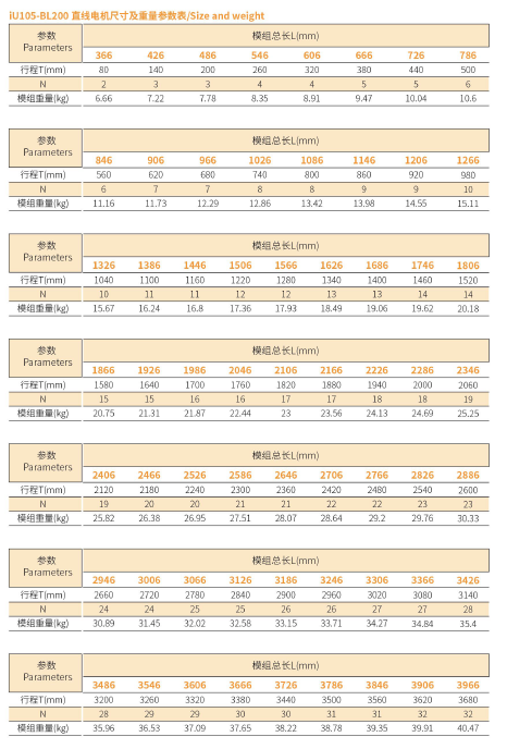 iU105-BL200 规格.png