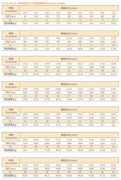 iU120-BL120 规格.png