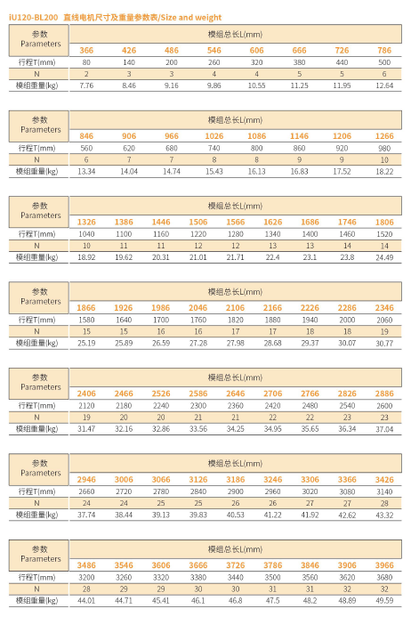 iU120-BL200 规格.png