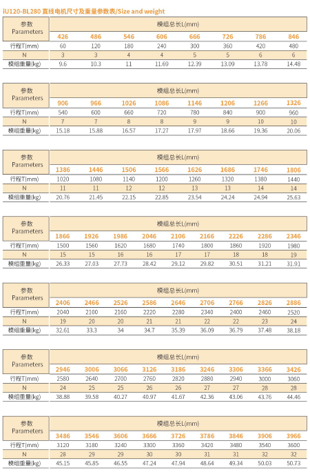 iU120-BL280 规格.png