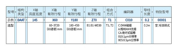 DAAT直交机器人 T1组合方式  规格.jpg