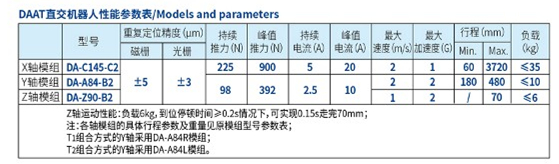 DAAT直交机器人 T2组合方式  参数.jpg