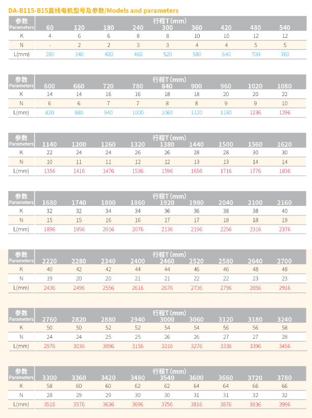 DA-B115-B15直线电机 规格.png