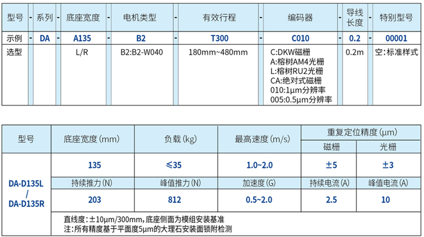 DA-D135L悬臂轴直线电机 规格尺寸.jpg