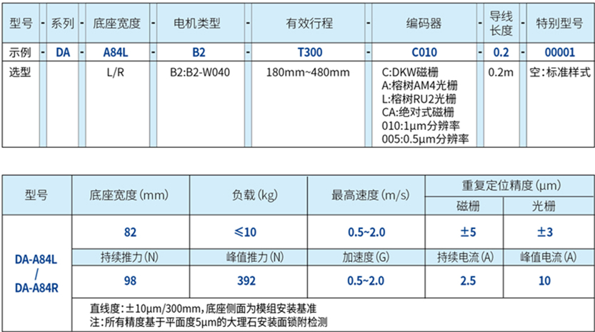 DA-A84L 悬臂轴直线电机 规格.jpg