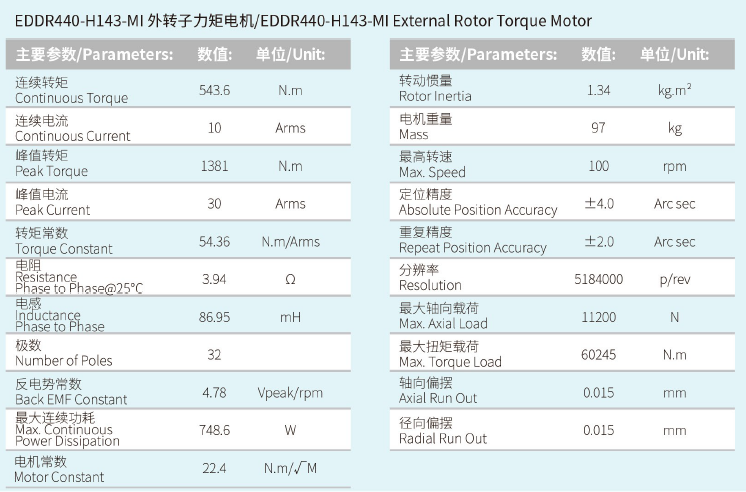 EDDR440-H143-MI外转子力矩电机  性能参数.png