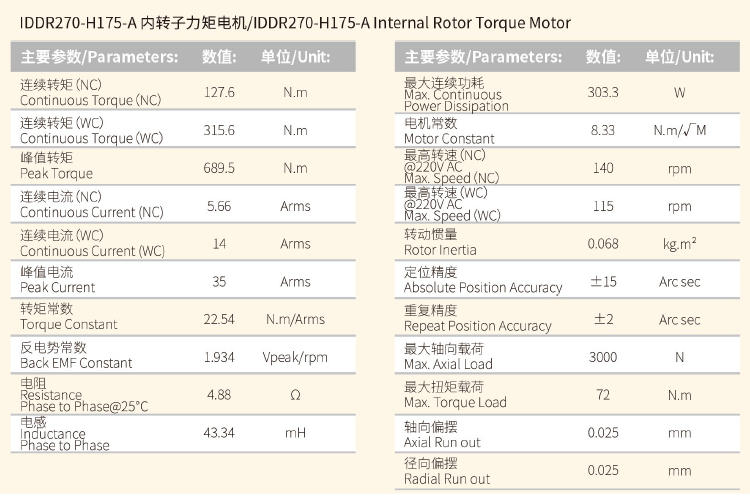 IDDR270-H175-A 内转子力矩电机 性能参数.png