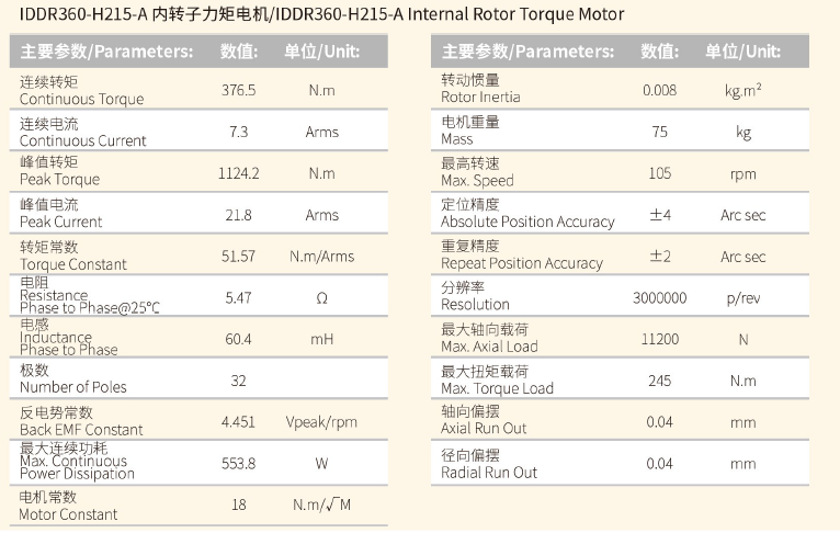 IDDR360-H215-A 内转子力矩电机 性能尺寸.png