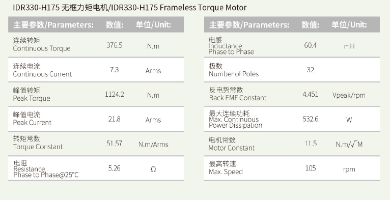 IDR330-H175 无框力矩电机 性能参数.png