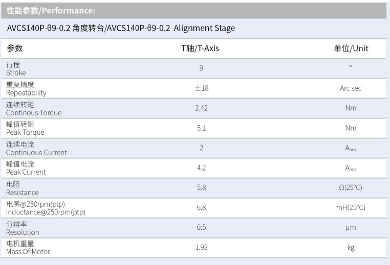 AVCS140P-⊙9-0.2角度转台 性能参数.png