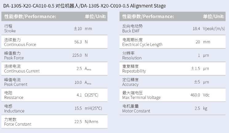 DA-130S-X20-CA010-0.5对位机器人 性能参数.png