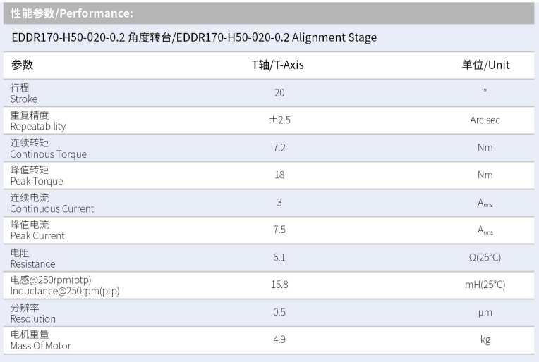 EDDR170-H50-⊙20-0.2角度转台 性能尺寸.png