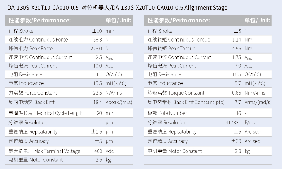 DA-130S-X20T10-CA010-0.5对位机器人 性能尺寸.png