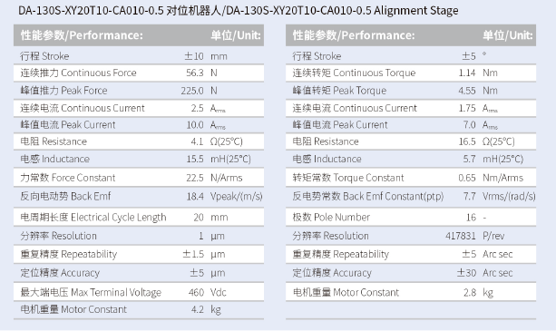 DA-130S-XY20T10-CA010-0.5对位机器人  性能尺寸.png