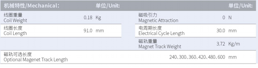 ILM2-L91S-TP-3.0  规格.png