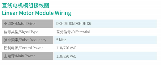 直线电机驱动器DKHDE-03  规格型号.png