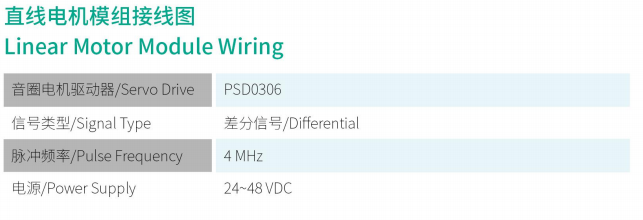 音圈电机驱动器DKW-PSD0306V2  规格.png