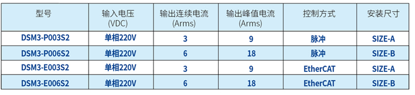 DSM3 A型 直线电机驱动器  规格.jpg