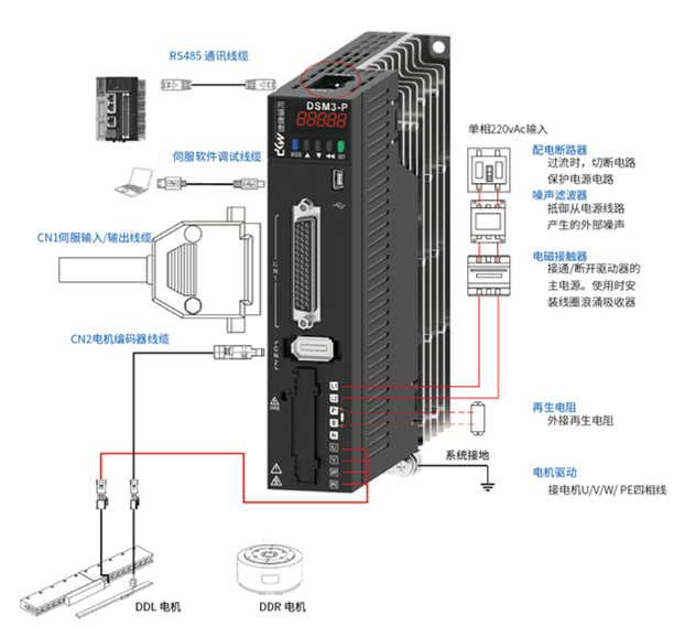 DSM3 A型 直线电机驱动器 规格..jpg