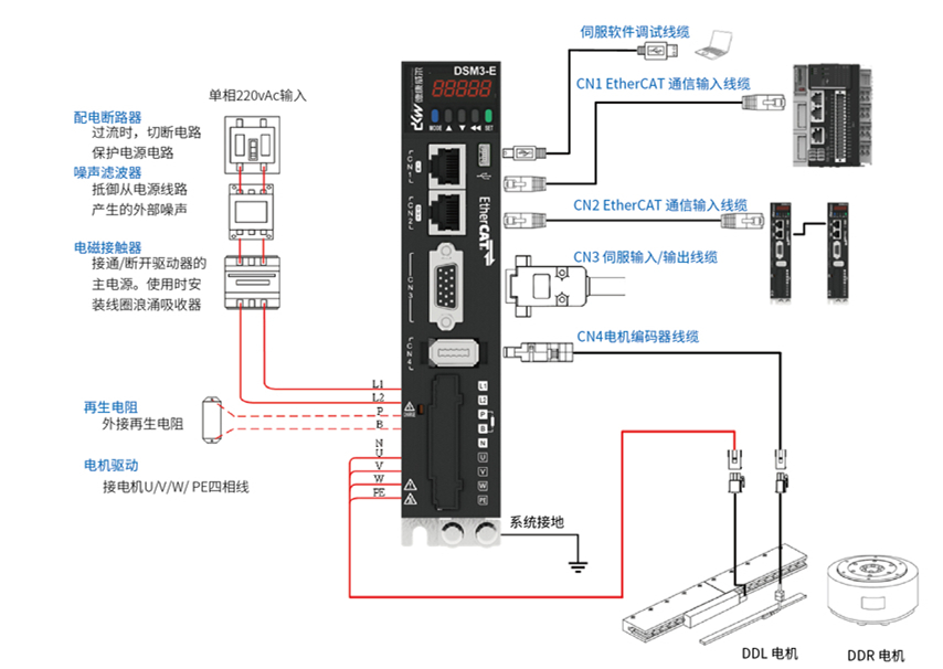 DSM3 B型 直线电机驱动器规格.jpg