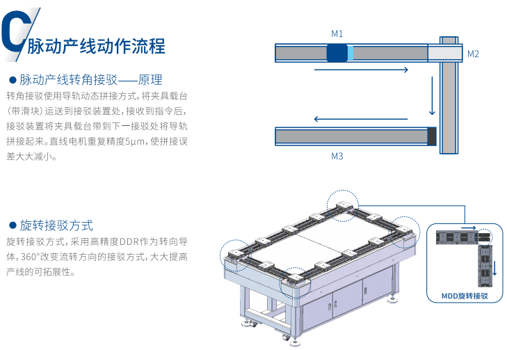 脉动产线性能.png