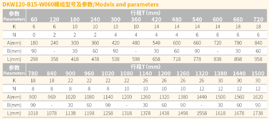 DKW120-B15-W060直线电机模组规格.png