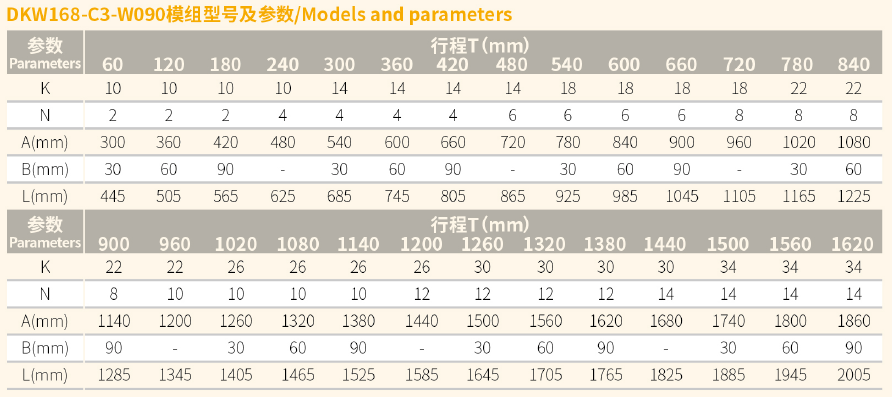 DKW168-C3-W090直线电机模组  规格.png