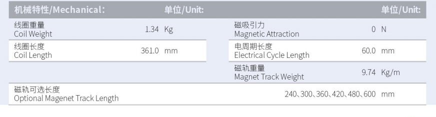 ILM4-L361S-TP-3.0规格.png