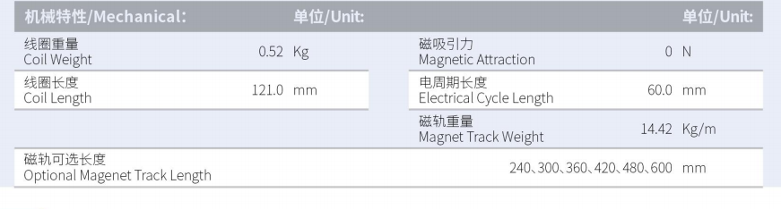 ILM5-L121S-TP-3.0 规格.png