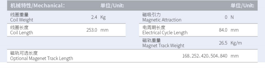 ILM7-L253S-TP-3.0 规格.png