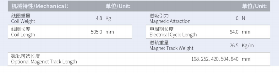 ILM7-L505S-TP-3.0规格.png