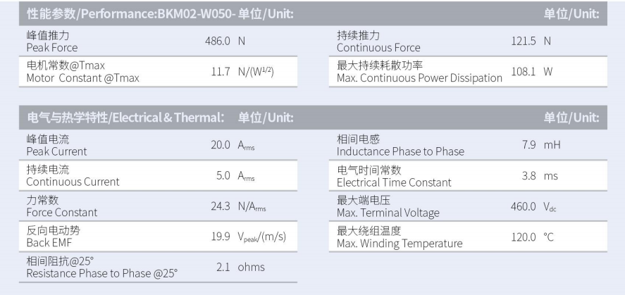 BKM02-W050-C1C2-TP-3.0参数.png