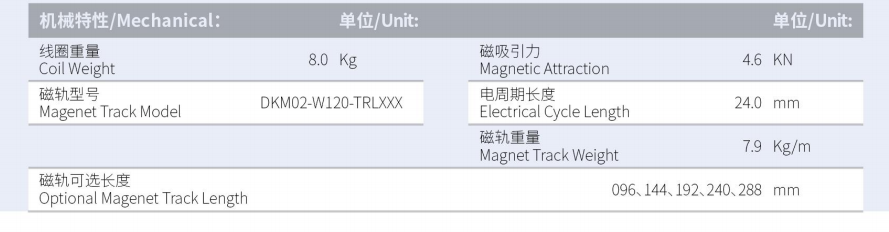 DKMA04-W120-A1A2-TP-3.0规格.png