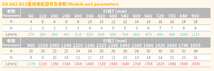 DA-A82-B15直线电机  规格.png